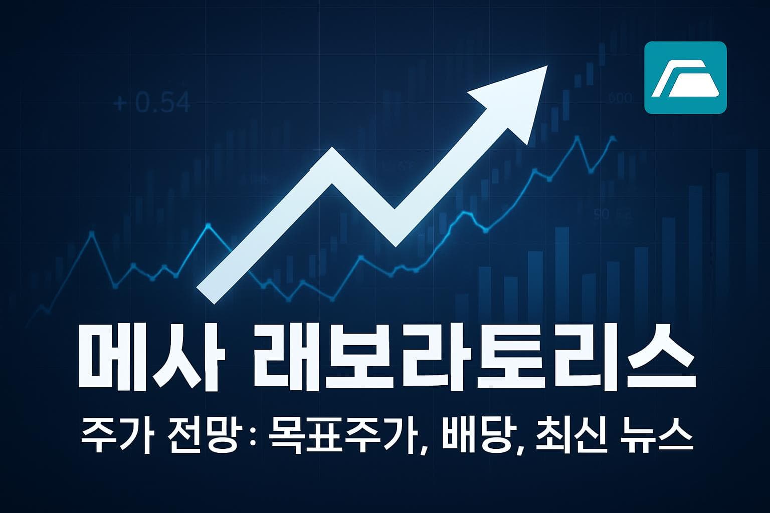 메사 래보라토리스 (MLAB) 주가 전망: 목표주가, 배당, 최신 뉴스