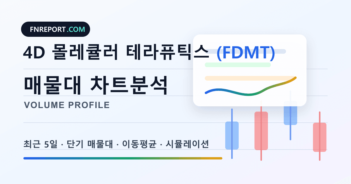 4D 몰레큘러 테라퓨틱스 (FDMT) 차트분석