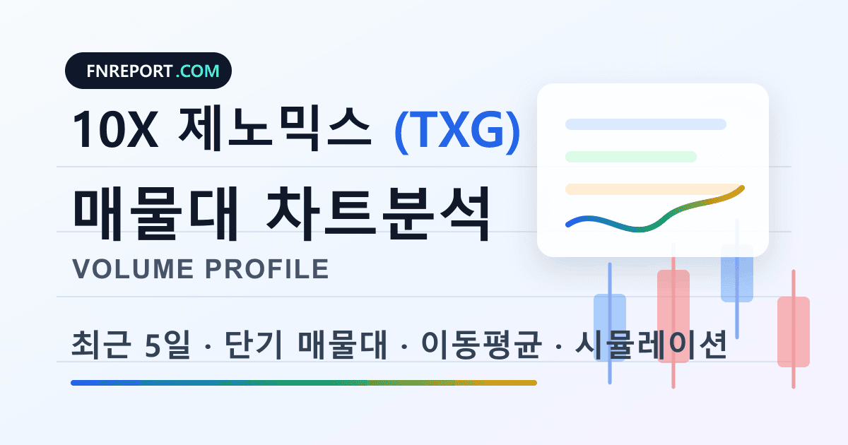 10X 제노믹스 (TXG) 차트분석