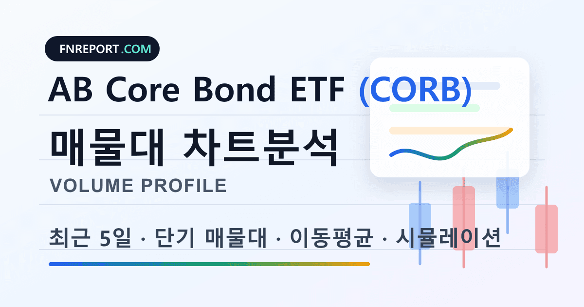 AB Core Bond ETF (CORB) 차트분석