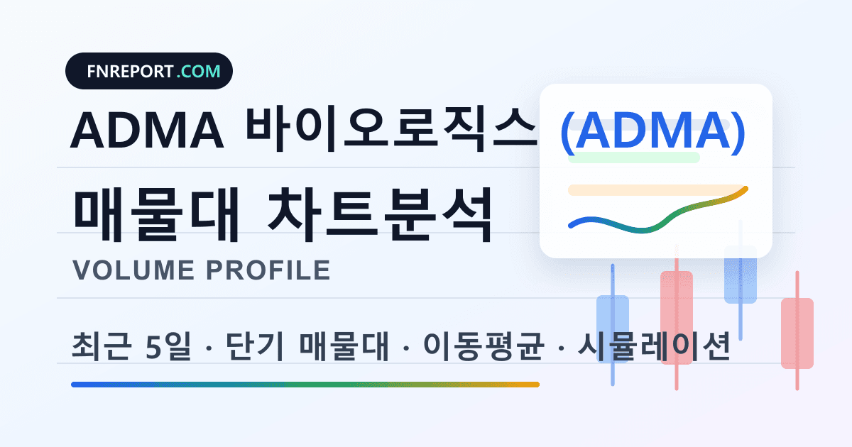 ADMA 바이오로직스 (ADMA) 차트분석
