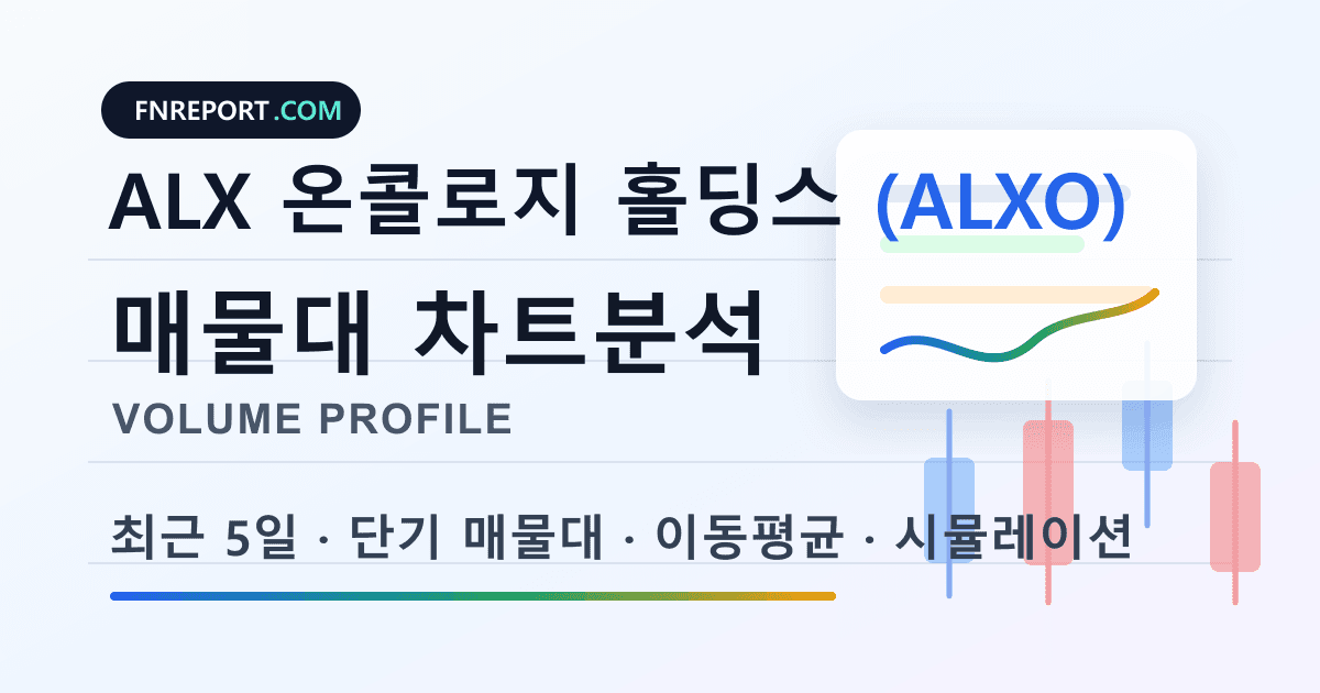 ALX 온콜로지 홀딩스 (ALXO) 차트분석