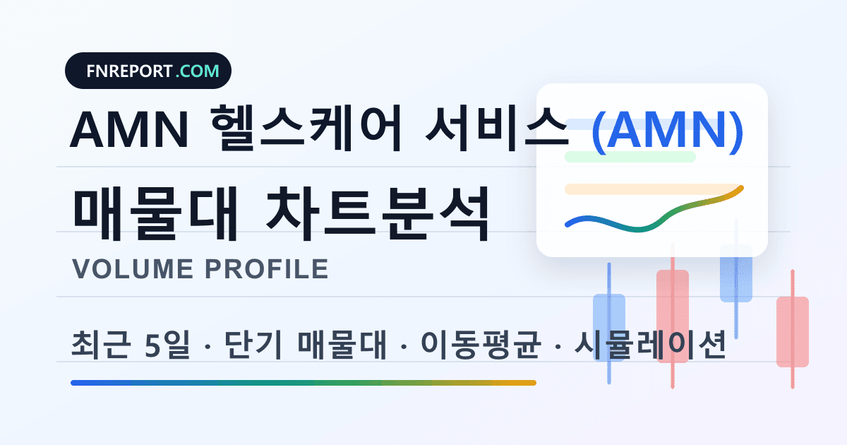 AMN 헬스케어 서비스 (AMN) 차트분석