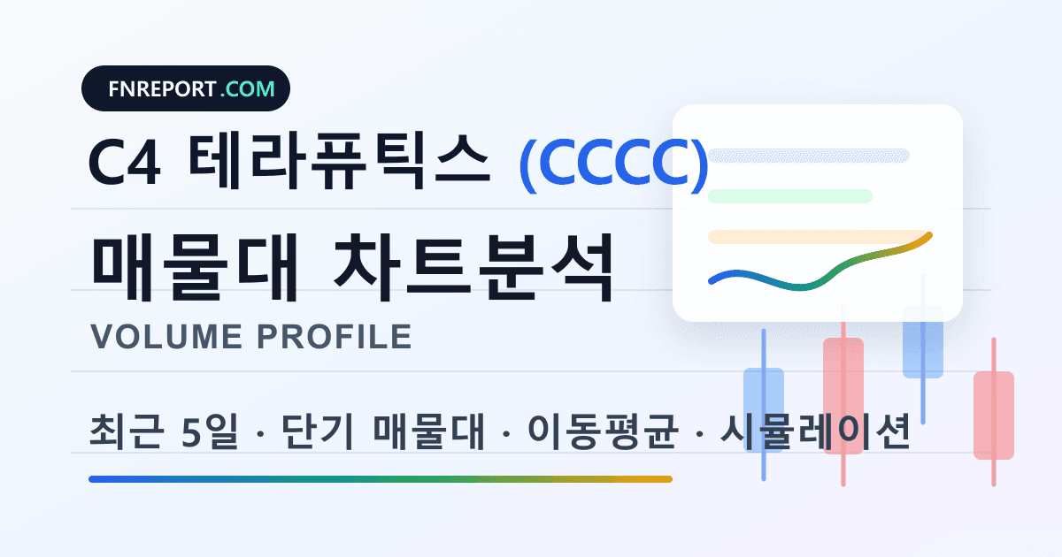 C4 테라퓨틱스 (CCCC) 차트분석