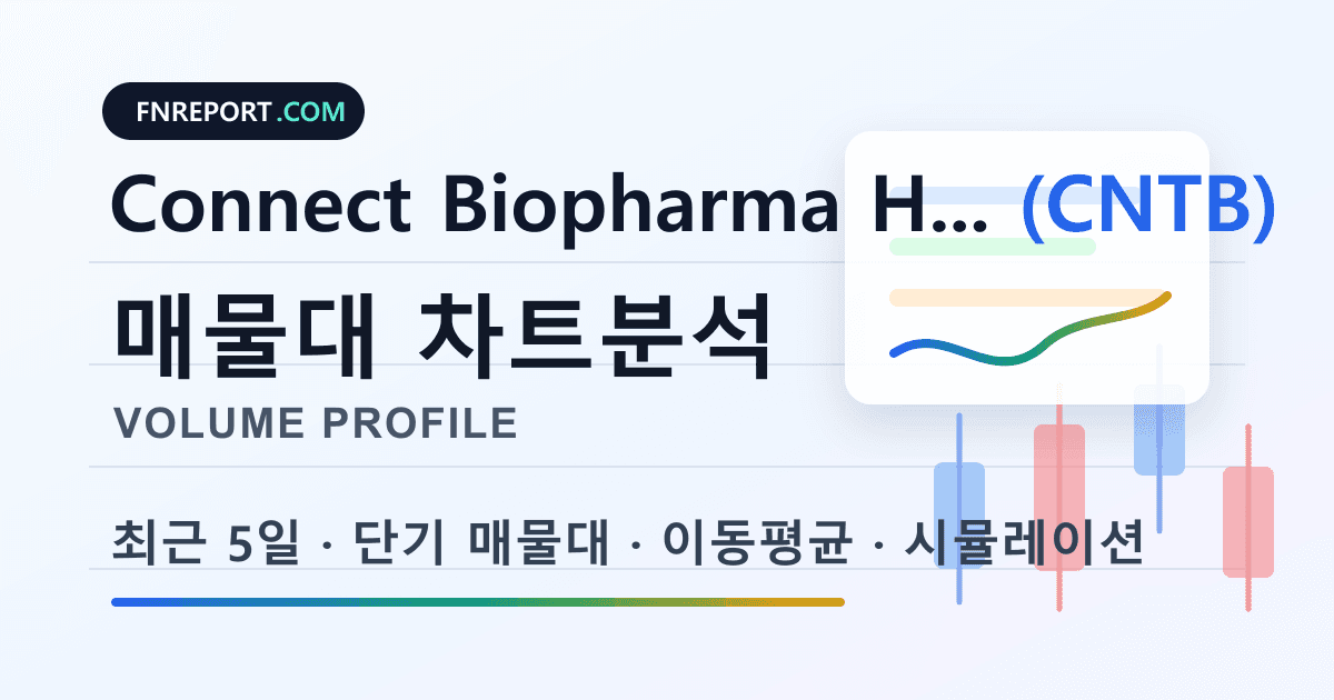 Connect Biopharma Holdings Ltd (CNTB) 차트분석