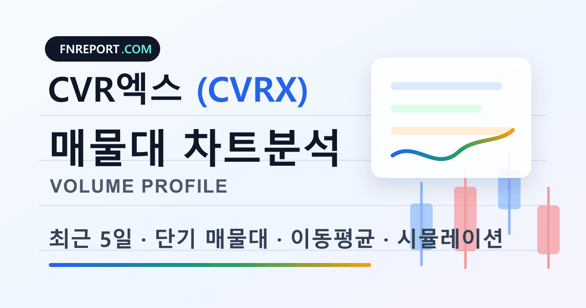 CVR엑스 (CVRX) 차트분석