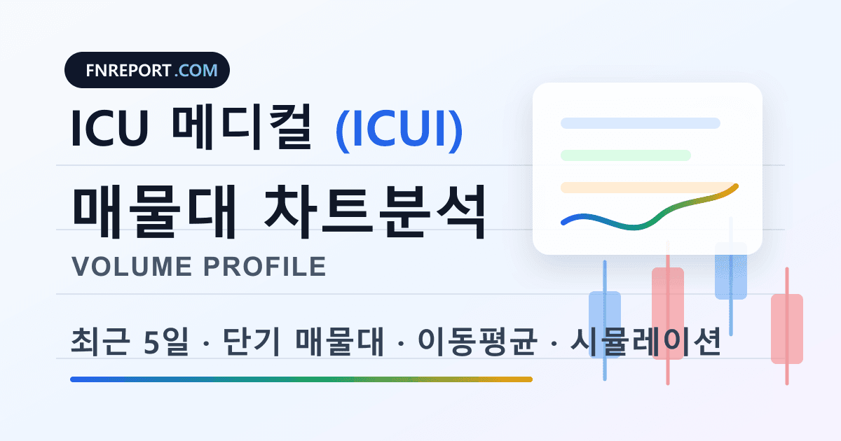 ICU 메디컬 (ICUI) 차트분석