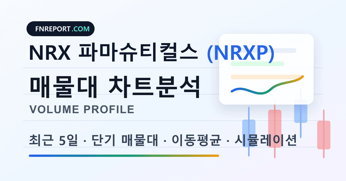NRX 파마슈티컬스 (NRXP) 차트분석