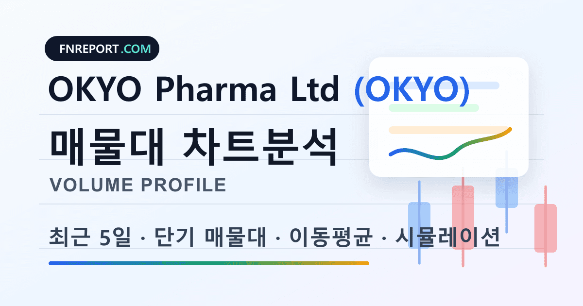 OKYO Pharma Ltd (OKYO) 차트분석