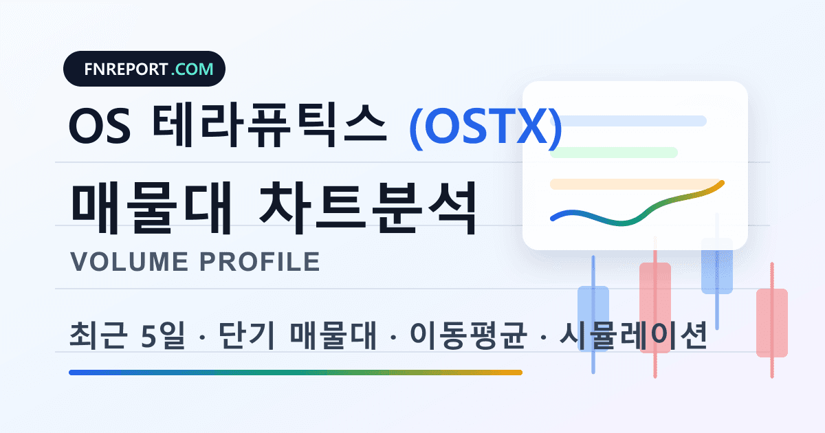 OS 테라퓨틱스 (OSTX) 차트분석