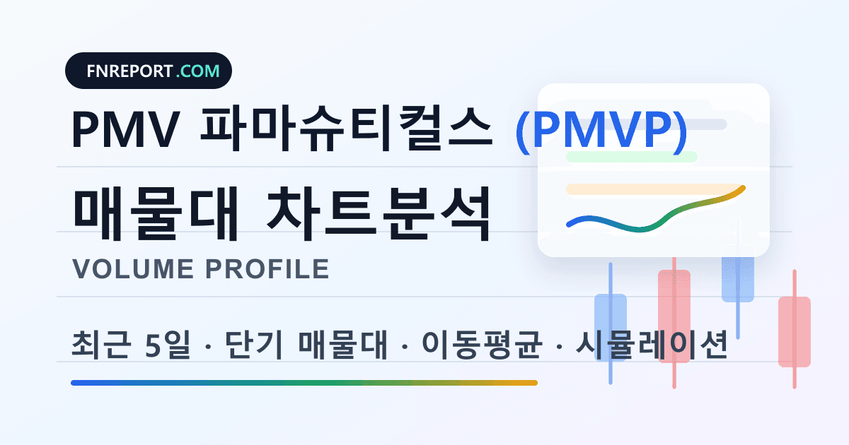 PMV 파마슈티컬스 (PMVP) 차트분석