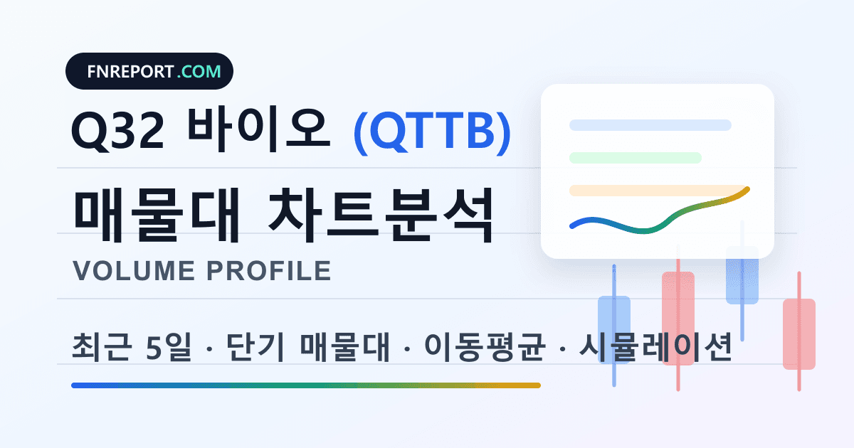 Q32 바이오 (QTTB) 차트분석