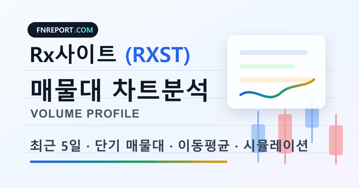 Rx사이트 (RXST) 차트분석