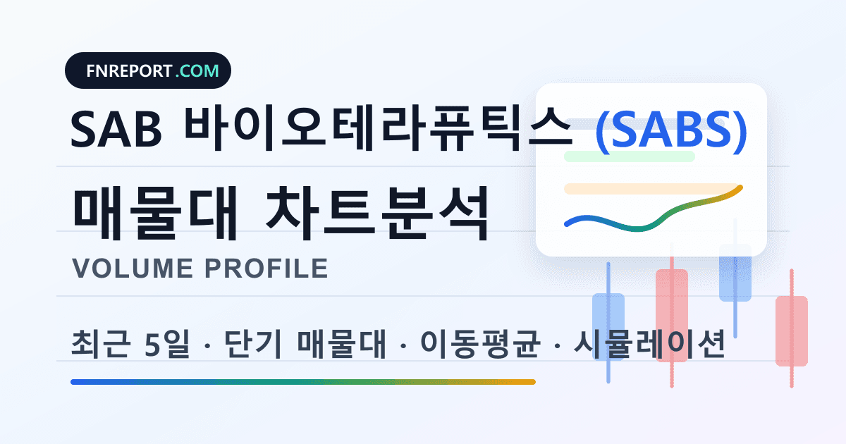 SAB 바이오테라퓨틱스 (SABS) 차트분석