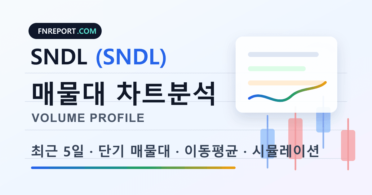SNDL (SNDL) 차트분석