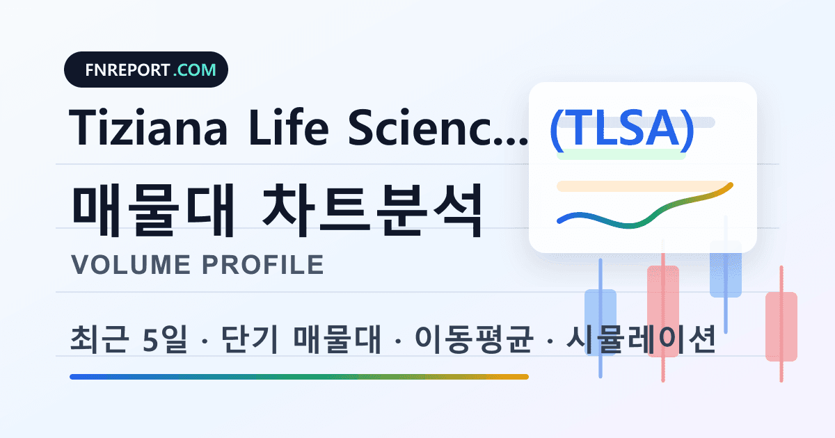 Tiziana Life Sciences Ltd (TLSA) 차트분석