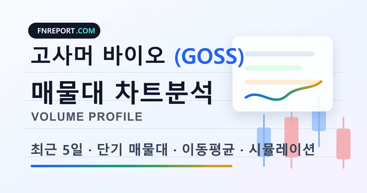고사머 바이오 (GOSS) 차트분석