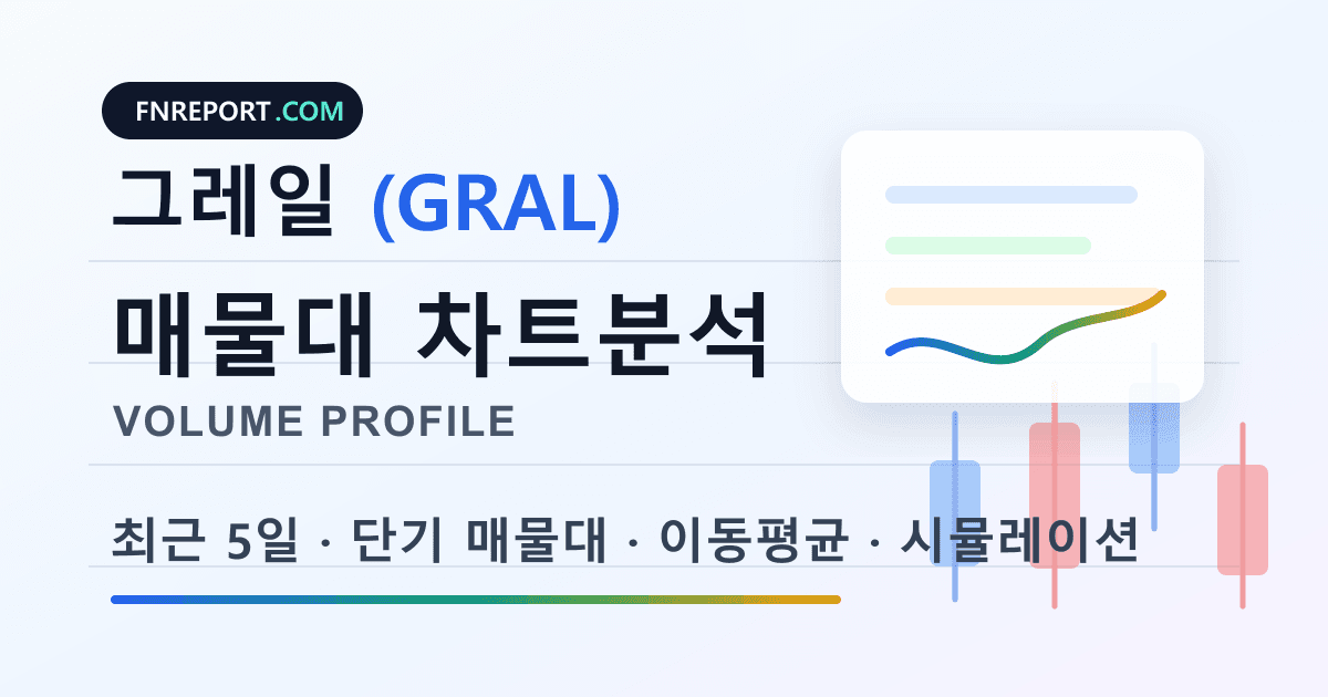 그레일 (GRAL) 차트분석