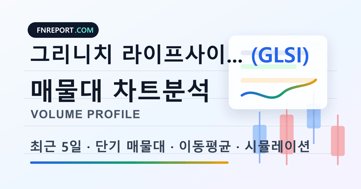 그리니치 라이프사이언스 (GLSI) 차트분석
