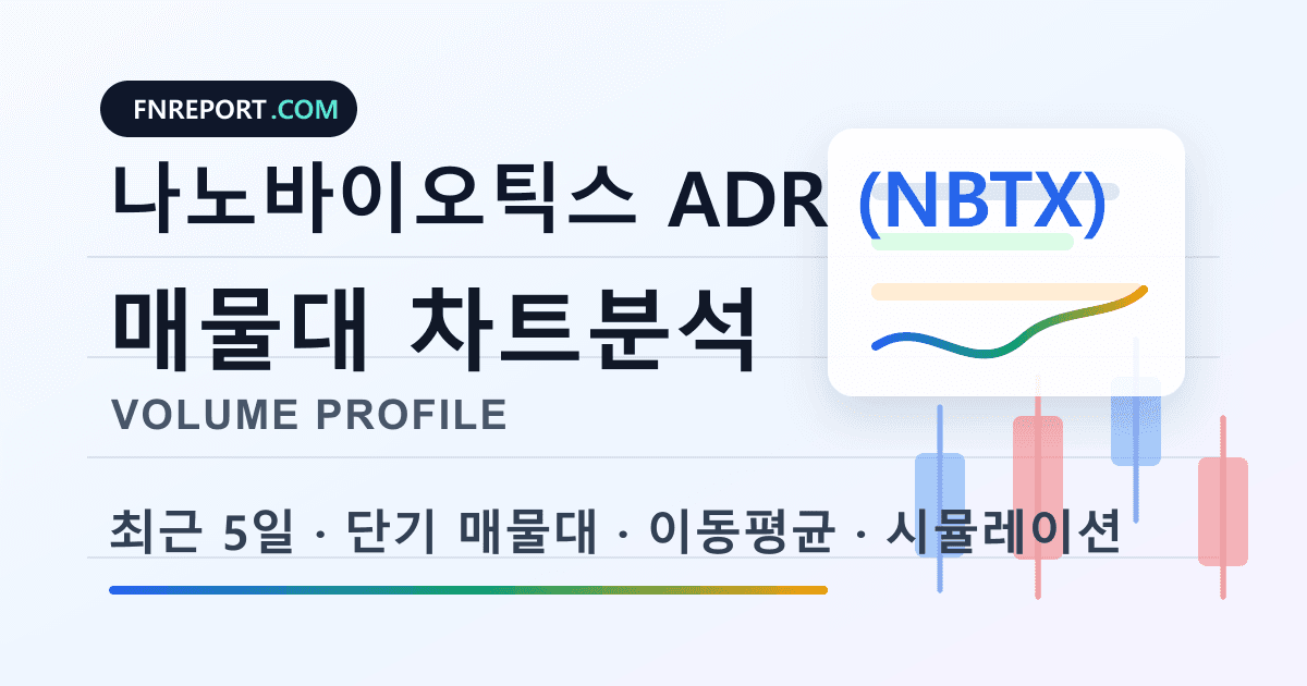 나노바이오틱스 ADR (NBTX) 차트분석