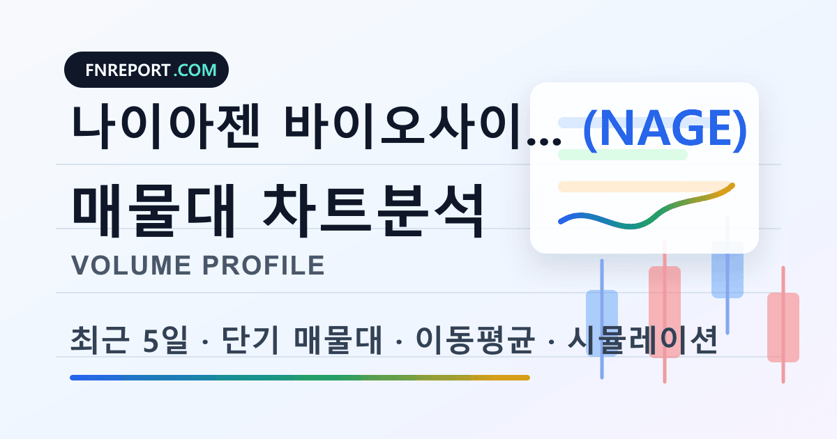 나이아젠 바이오사이언스 (NAGE) 차트분석