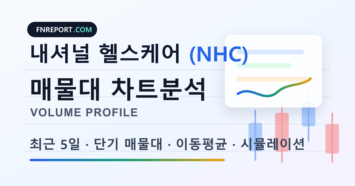 내셔널 헬스케어 (NHC) 차트분석