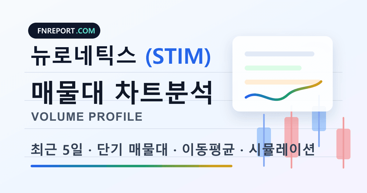 뉴로네틱스 (STIM) 차트분석
