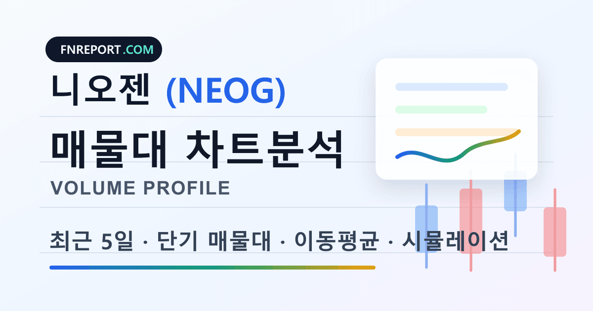 니오젠 (NEOG) 차트분석