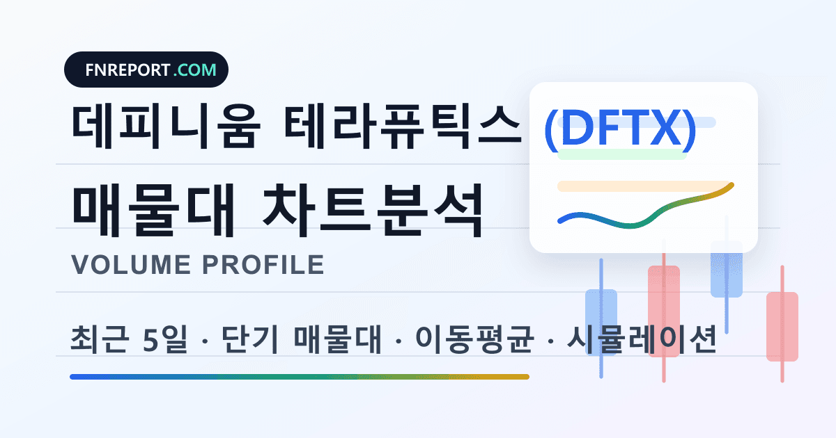 데피니움 테라퓨틱스 (DFTX) 차트분석