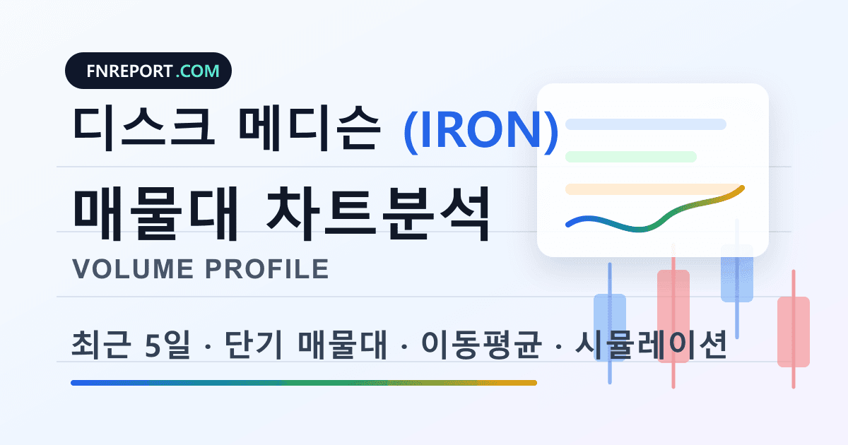디스크 메디슨 (IRON) 차트분석