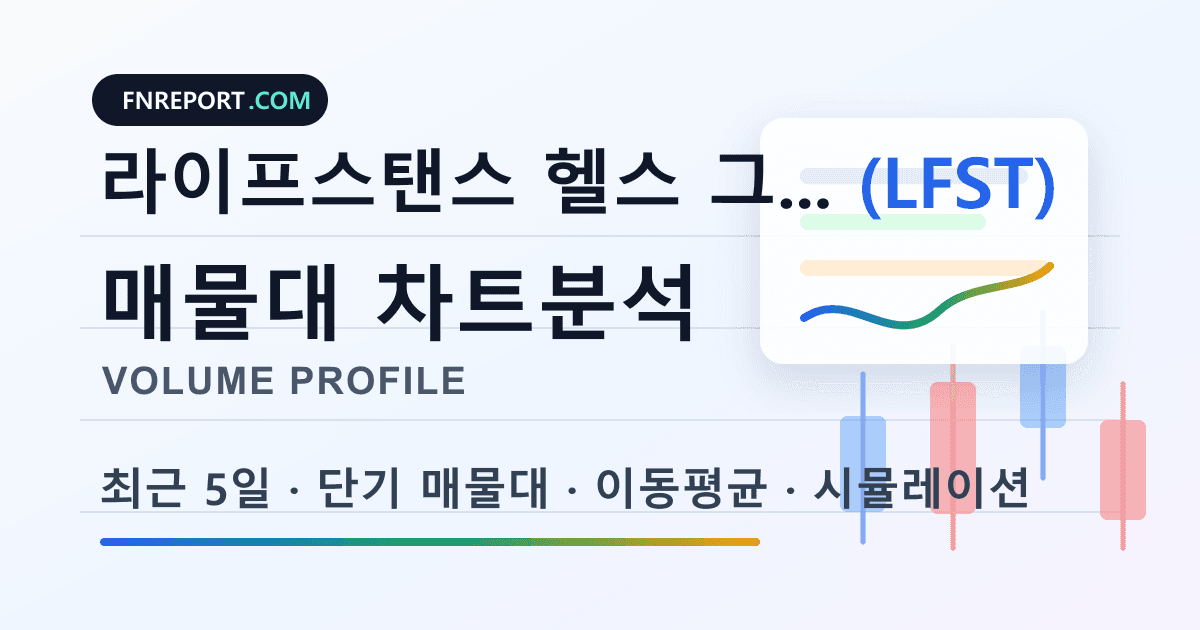 라이프스탠스 헬스 그룹 (LFST) 차트분석