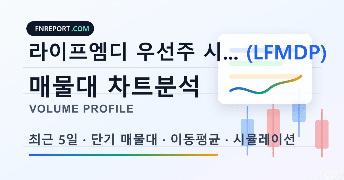 라이프엠디 우선주 시리즈 A 8.875% (LFMDP) 차트분석