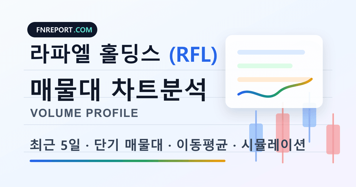 라파엘 홀딩스 (RFL) 차트분석