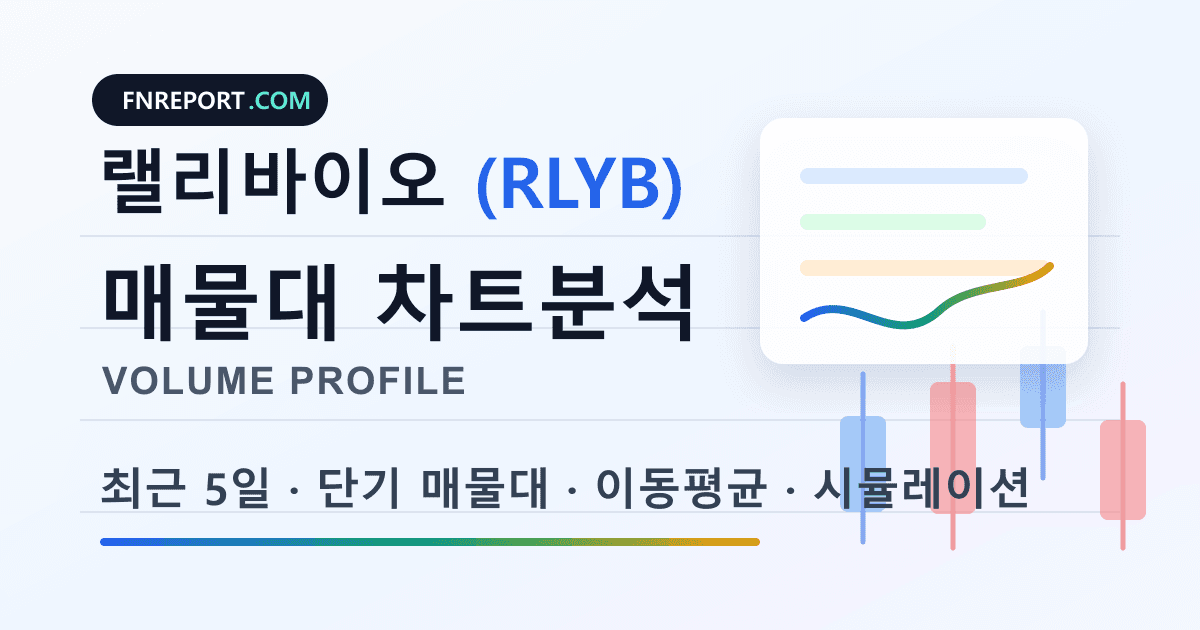 랠리바이오 (RLYB) 차트분석