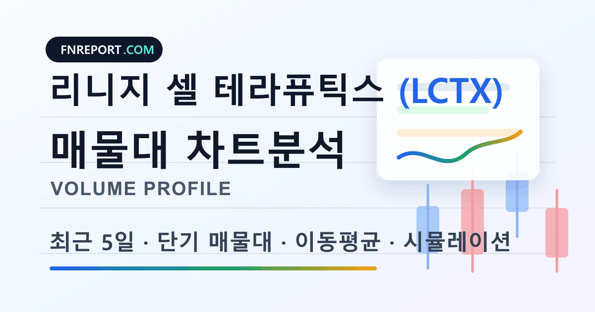 리니지 셀 테라퓨틱스 (LCTX) 차트분석