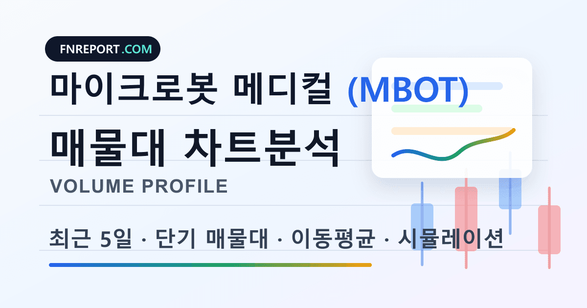 마이크로봇 메디컬 (MBOT) 차트분석