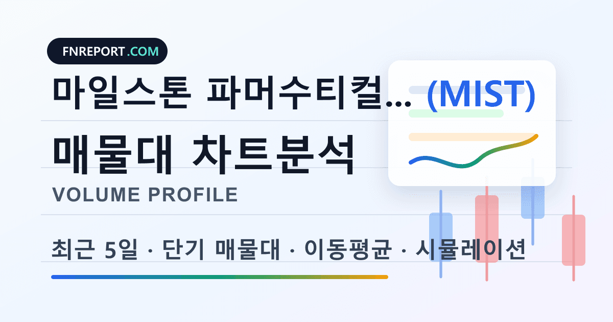 마일스톤 파머수티컬스 (MIST) 차트분석