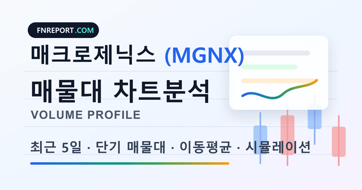 매크로제닉스 (MGNX) 차트분석