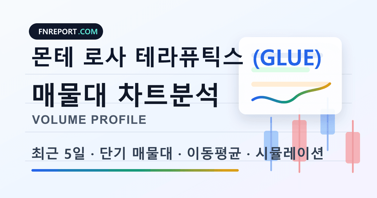 몬테 로사 테라퓨틱스 (GLUE) 차트분석