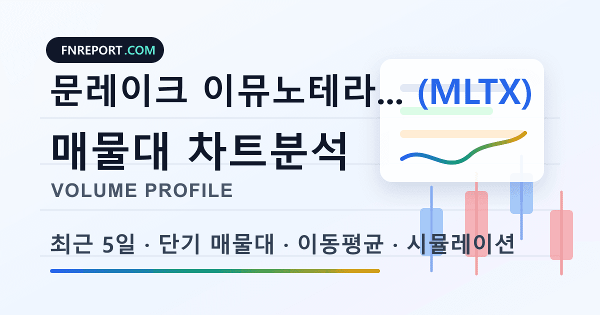 문레이크 이뮤노테라퓨틱스 (MLTX) 차트분석
