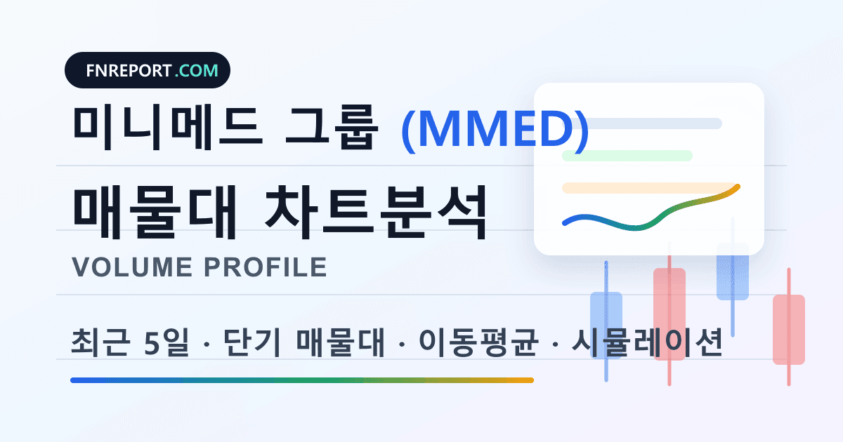 미니메드 그룹 (MMED) 차트분석