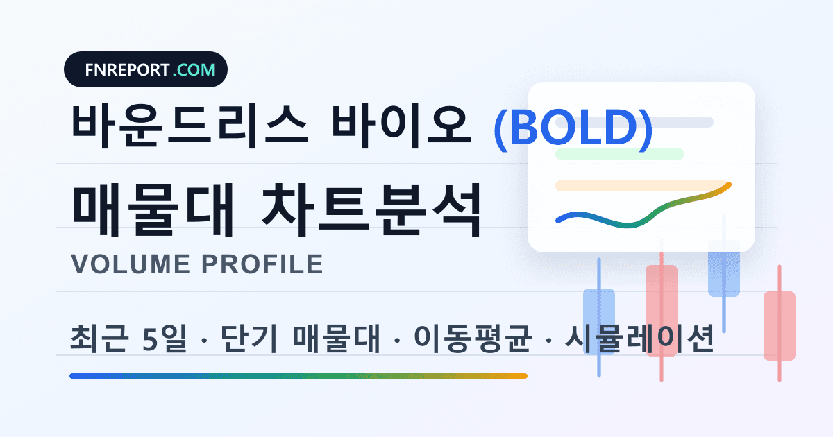 바운드리스 바이오 (BOLD) 차트분석