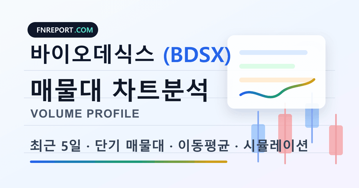 바이오데식스 (BDSX) 차트분석
