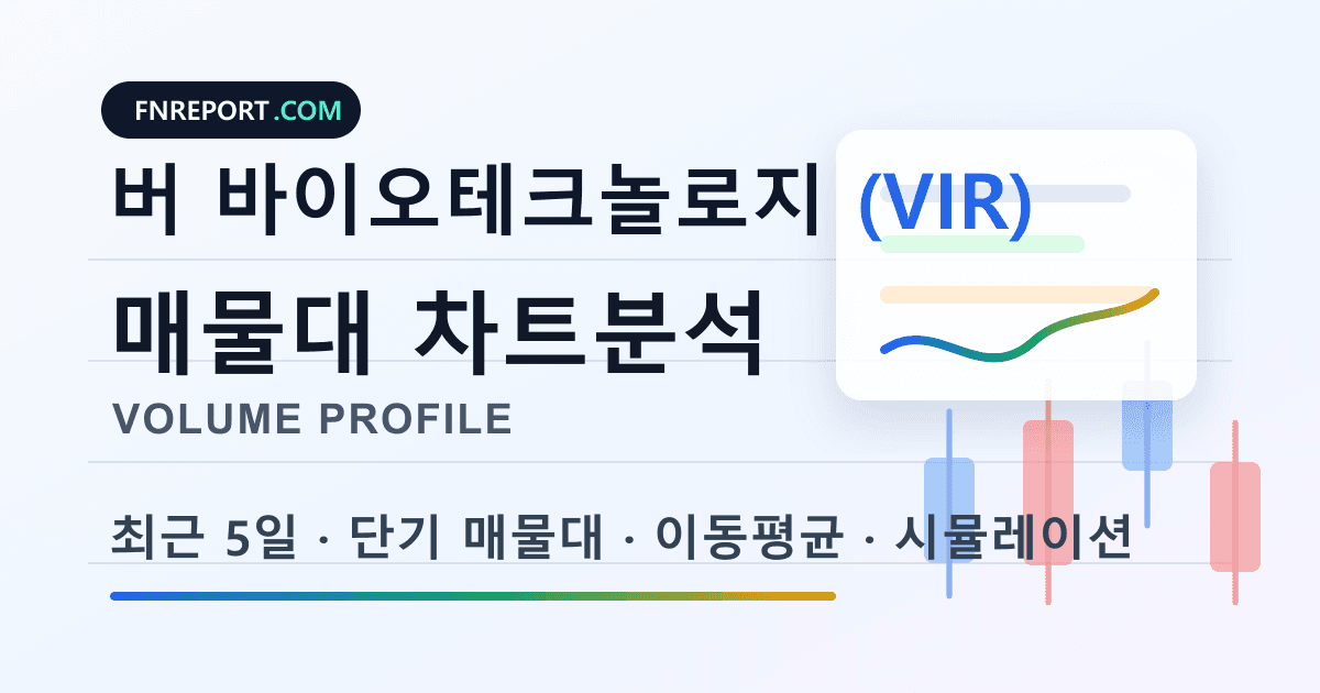 버 바이오테크놀로지 (VIR) 차트분석