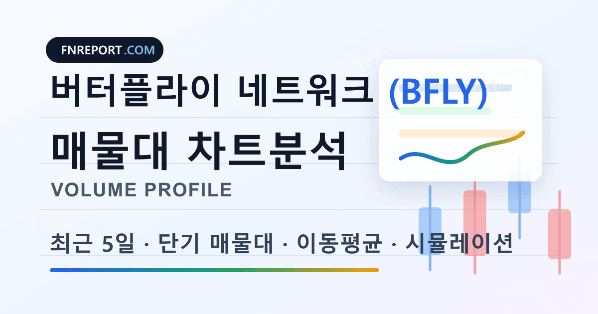 버터플라이 네트워크 (BFLY) 차트분석