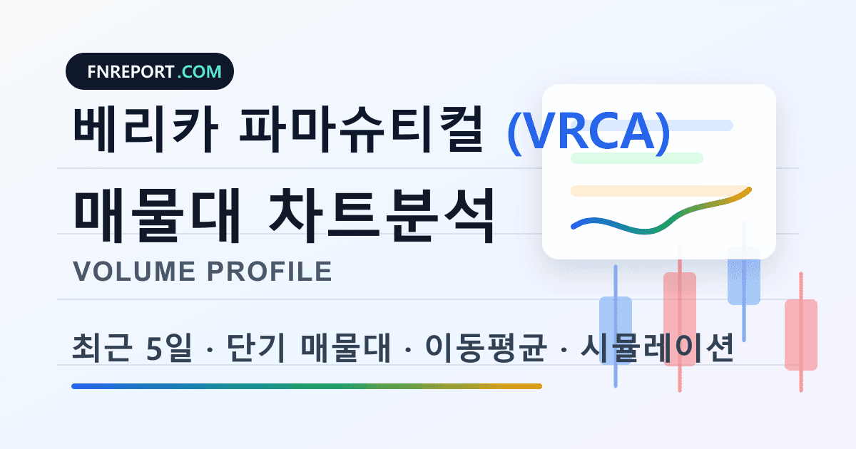 베리카 파마슈티컬 (VRCA) 차트분석