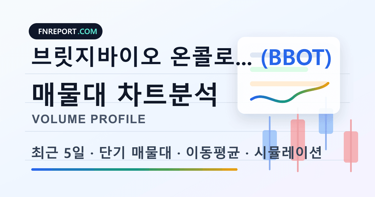 브릿지바이오 온콜로지 테라퓨틱스 (BBOT) 차트분석
