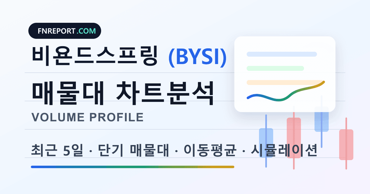 비욘드스프링 (BYSI) 차트분석