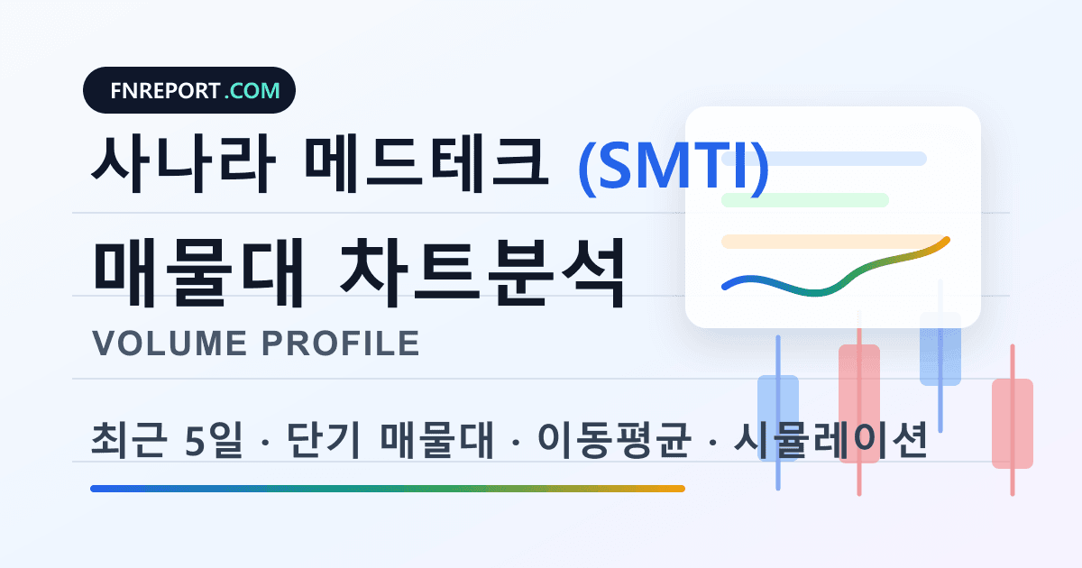 사나라 메드테크 (SMTI) 차트분석