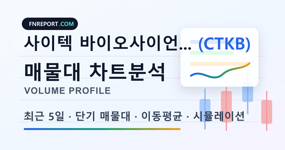 사이텍 바이오사이언시스 (CTKB) 차트분석